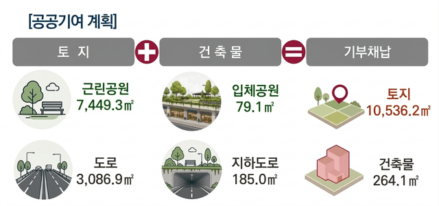삼풍아파트