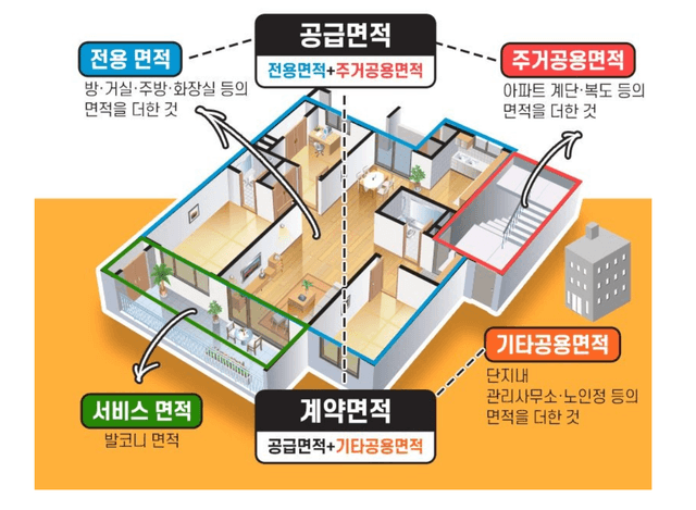 삼풍아파트