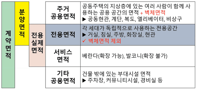 삼풍아파트