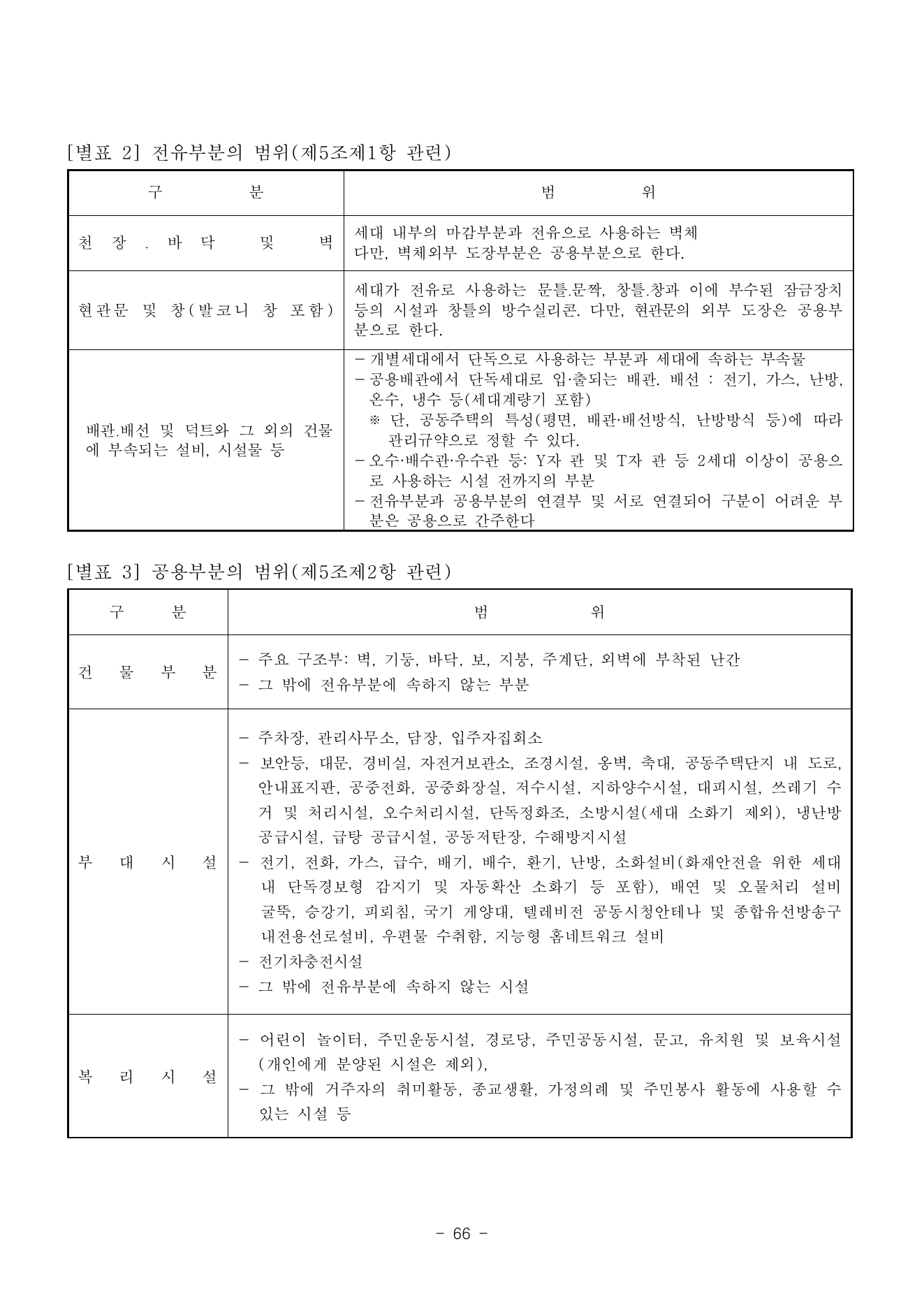 별표 2 원본 이미지 74쪽