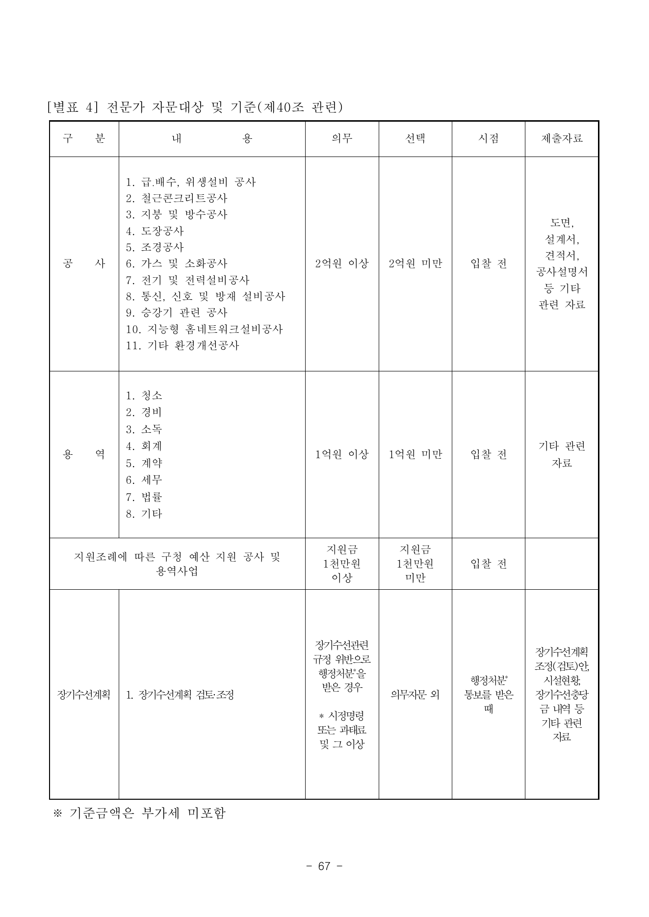 별표 4 원본 이미지 75쪽