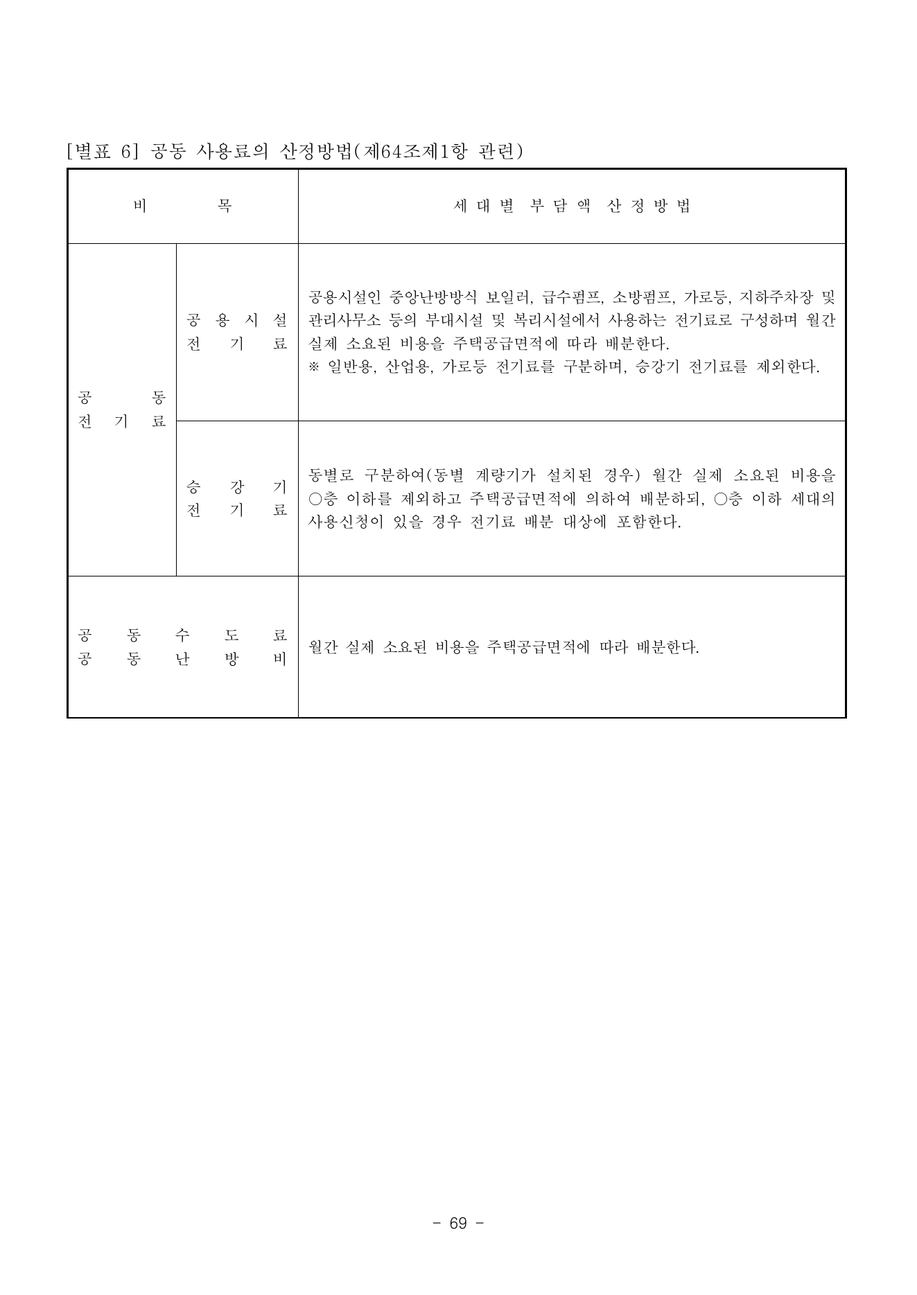 별표 6 원본 이미지 77쪽