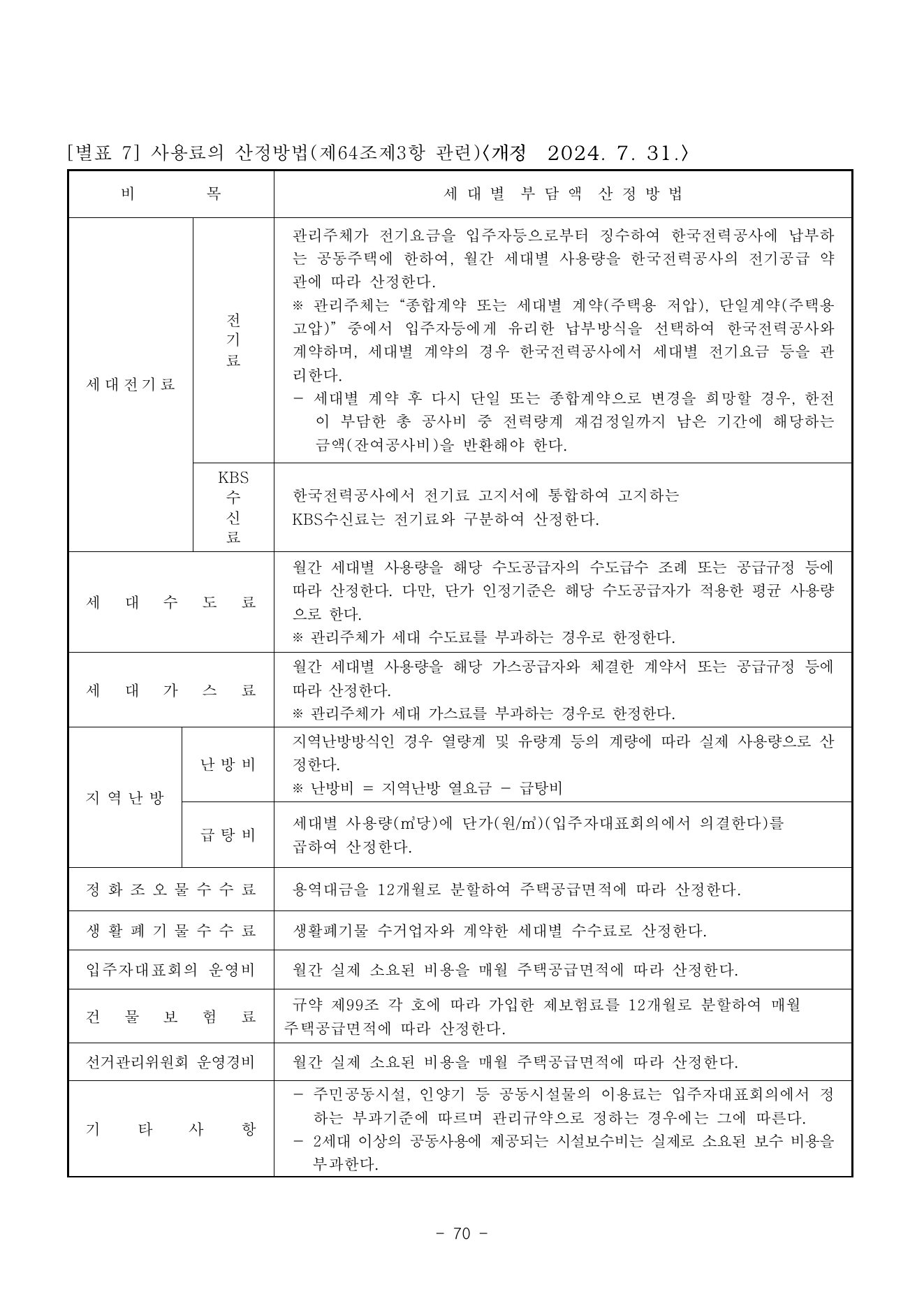 별표 7 원본 이미지 78쪽